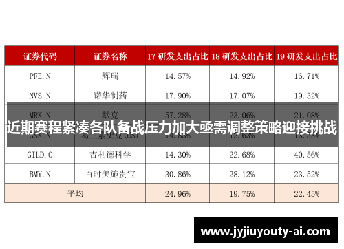 近期赛程紧凑各队备战压力加大亟需调整策略迎接挑战