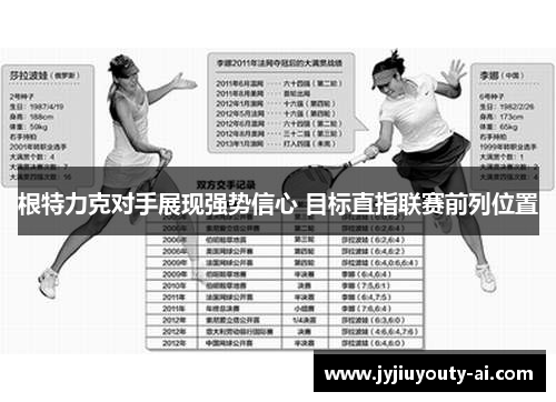 根特力克对手展现强势信心 目标直指联赛前列位置