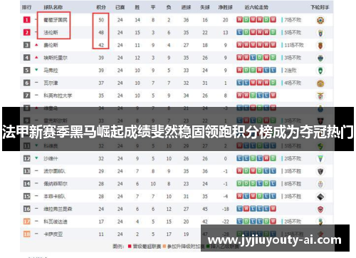 法甲新赛季黑马崛起成绩斐然稳固领跑积分榜成为夺冠热门